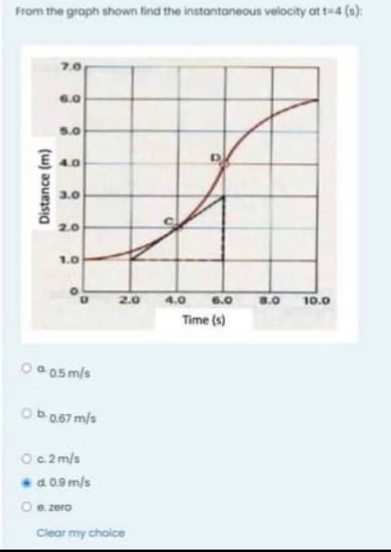 From the graph shown find the instantaneous velocity at t-4 (s):
7.0
6.0
5.0
E 40
3.0
2.0
1.0
2.0
4.0
6.0
8.0
10.0
Time (s)
1a05m/s
Ob067 m/s
Oc2m/s
d. 09 m/s
Oe zero
Clear my choice
(w) aɔusa
