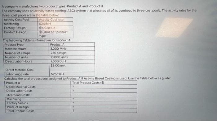 A company manufactures two product types: Product A and Product B.
The company uses an activity-based costing (ABC) system that allocates all of its overhead to three cost pools. The activity rates for the
three cost pools are in the table below:
Activity Cost rate
$20/MH
Activity Cost Pool
Machining
Factory Setups
Product Design
type
The following Table is information for Product A:
Product Type
Machine Hours
Number of setups
Number of units
Direct Labor Hours
$100/setup
$6,000 per product
Direct Material Costs
Direct Labor Costs
Overhead Costs:
Machining
Factory Setups
Product Design
Total Product Costs
Product A
3,000 MHs
230 setups
Direct Material Cost
Labor wage rate
$25/DLH
Calculate the total product cost assigned to Product A if Activity Based Costing is used. Use the Table below as guide:
Product A
Total Product Costs ($)
?
10,000 units
7,000 DLH
$8.00/unit
?
?
?
?
?