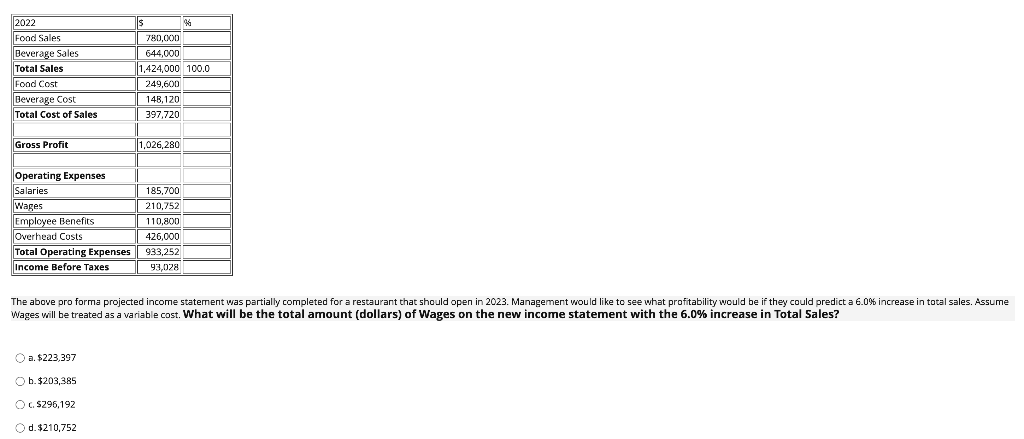 2022
Food Sales
Beverage Sales
Total Sales
Food Cost
Beverage Cost
Total Cost of Sales
Gross Profit
Operating Expenses
Salaries
Wages
Employee Benefits
Overhead Costs
Total Operating Expenses
Income Before Taxes
$
O a. $223,397
O b. $203,385
O c. $296,192
O d. $210,752
780,000
644,000
1,424,000 100.0
249,600
148,120
397,720
1,026,280
%
185,700
210,752
110,800
426,000
933,252
93,028
The above pro forma projected income statement was partially completed for a restaurant that should open in 2023. Management would like to see what profitability would be if they could predict a 6.0% increase in total sales. Assume
Wages will be treated as a variable cost. What will be the total amount (dollars) of Wages on the new income statement with the 6.0% increase in Total Sales?
