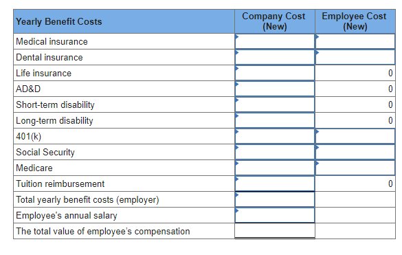 Yearly Benefit Costs
Medical insurance
Dental insurance
Life insurance
AD&D
Short-term disability
Long-term disability
401(k)
Social Security
Medicare
Tuition reimbursement
Total yearly benefit costs (employer)
Employee's annual salary
The total value of employee's compensation
Company Cost
(New)
Employee Cost
(New)
0
0
0