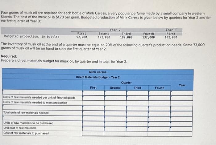 Four grams of musk oil are required for each bottle of Mink Caress, a very popular perfume made by a small company in western
Siberia. The cost of the musk oil is $1.70 per gram. Budgeted production of Mink Caress is given below by quarters for Year 2 and for
the first quarter of Year 3:
Units of raw materials needed per unit of finished goods
Units of raw materials needed to meet production
First
92,000
Total units of raw materials needed
Units of raw materials to be purchased
Unit cost of raw materials
Cost of raw materials to purchased
Year 2
Required:
Prepare a direct materials budget for musk oil, by quarter and in total, for Year 2.
Second
122,000
Budgeted production, in bottles
The inventory of musk oil at the end of a quarter must be equal to 20% of the following quarter's production needs. Some 73,600
grams of musk oil will be on hand to start the first quarter of Year 2.
First
Third
182,000
Mink Caress
Direct Materials Budget - Year 2
Second
Quarter
Fourth
132,000
Third
Year 3
First
102,000
Fourth
Year