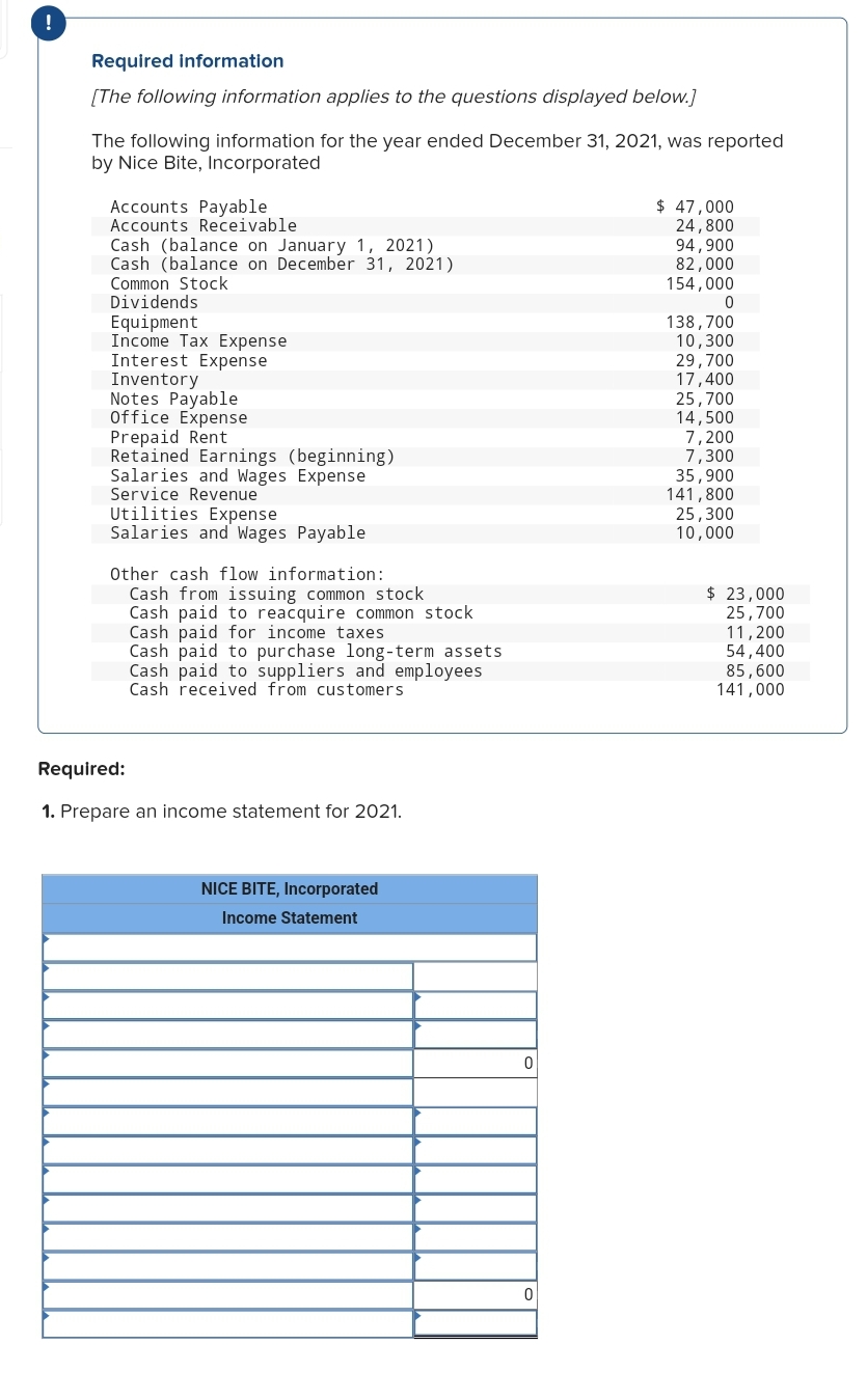 !
Required information
[The following information applies to the questions displayed below.]
The following information for the year ended December 31, 2021, was reported
by Nice Bite, Incorporated
Accounts Payable
Accounts Receivable
Cash (balance on January 1, 2021)
Cash (balance on December 31, 2021)
Common Stock
Dividends
Equipment
Income Tax Expense
Interest Expense
Inventory
Notes Payable
Office Expense
Prepaid Rent
Retained Earnings (beginning)
Salaries and Wages Expense
Service Revenue
Utilities Expense
Salaries and Wages Payable
Other cash flow information:
Cash from issuing common stock
Cash paid to reacquire common stock.
Cash paid for income taxes
Cash paid to purchase long-term assets
Cash paid to suppliers and employees
Cash received from customers
Required:
1. Prepare an income statement for 2021.
NICE BITE, Incorporated
Income Statement
0
0
$ 47,000
24,800
94,900
82,000
154,000
0
138,700
10,300
29,700
17,400
25,700
14,500
7,200
7,300
35,900
141,800
25,300
10,000
$ 23,000
25,700
11, 200
54,400
85,600
141,000