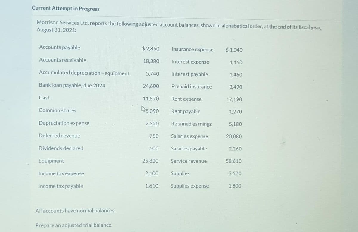 Current Attempt in Progress
Morrison Services Ltd. reports the following adjusted account balances, shown in alphabetical order, at the end of its fiscal year,
August 31, 2021:
Accounts payable
Accounts receivable
Accumulated depreciation-equipment
Bank loan payable, due 2024
Cash
Common shares
Depreciation expense
Deferred revenue
Dividends declared
Equipment
Income tax expense
Income tax payable
All accounts have normal balances.
Prepare an adjusted trial balance.
$2,850
18,380
5,740
24,600
11,570
5,090
2,320
750
600
25,820
2,100
1,610
Insurance expense
Interest expense
Interest payable
Prepaid insurance
Rent expense
Rent payable
Retained earnings
Salaries expense
Salaries payable
Service revenue
Supplies
Supplies expense
$1,040
1,460
1,460
3,490
17,190
1,270
5,180
20,080
2,260
58,610
3,570
1,800