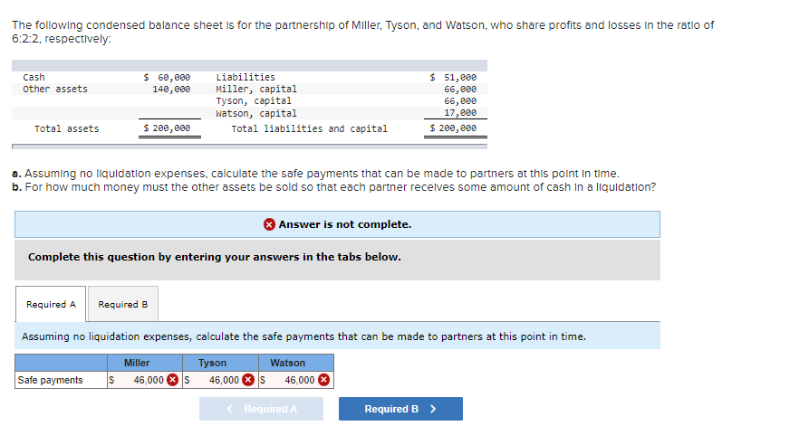 The following condensed balance sheet is for the partnership of Miller, Tyson, and Watson, who share profits and losses in the ratio of
6:2:2, respectively:
Cash
other assets
Total assets
$ 60,000
140,000
$ 200,000
a. Assuming no liquidation expenses, calculate the safe payments that can be made to partners at this point in time.
b. For how much money must the other assets be sold so that each partner receives some amount of cash in a liquidation?
Required A Required B
Safe payments
Liabilities
Miller, capital
Tyson, capital
Watson, capital
Total liabilities and capital
Complete this question by entering your answers in the tabs below.
> Answer is not complete.
Miller
S 46,000 $
Assuming no liquidation expenses, calculate the safe payments that can be made to partners at this point in time.
Tyson
Watson
46,000 $ 46,000
$ 51,000
66,000
66,000
17,000
$ 200,000
Required A
Required B >