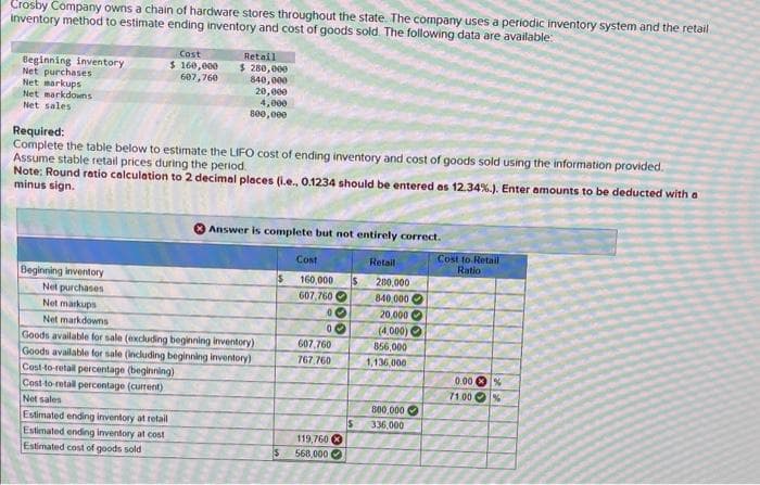 Crosby Company owns a chain of hardware stores throughout the state. The company uses a periodic inventory system and the retail
Inventory method to estimate ending inventory and cost of goods sold. The following data are available:
Beginning inventory
Net purchases
Net markups
Net markdowns
Net sales
Required:
Complete the table below to estimate the LIFO cost of ending inventory and cost of goods sold using the information provided.
Assume stable retail prices during the period.
Beginning inventory
Net purchases
Net markups
Net markdowns
Cost
$ 160,000
607,760
Note: Round ratio calculation to 2 decimal places (i.e., 0.1234 should be entered as 12.34%.). Enter amounts to be deducted with a
minus sign.
Retail
$ 280,000
840,000
20,000
4,000
800,000
Cost-to-retail percentage (current)
Net sales
Estimated ending inventory at retail
Estimated ending inventory at cost
Estimated cost of goods sold
Goods available for sale (excluding beginning inventory)
Goods available for sale (including beginning inventory)
Cost-to-retail percentage (beginning)
Answer is complete but not entirely correct.
Cost
160,000
607,760
00
03
607,760
767,760
119,760
$ 568,000
Retail
$ 280,000
840,000
20,000
(4,000)
856,000
1,136,000
800,000
$ 336,000
***
Cost to Retail
Ratio
0.00%
71.00
30