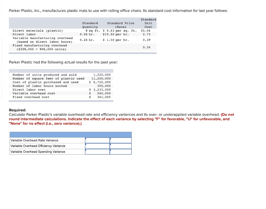 Parker Plastic, Inc., manufactures plastic mats to use with rolling office chairs. Its standard cost information for last year follows:
Standard
Unit
Cost
Direct materials (plastic)
Direct labor
Variable manufacturing overhead
(based on direct labor hours).
Fixed manufacturing overhead
($308,040 + 906,000 units)
Standard
Quantity
8 sq ft.
0.26 hr.
0.26 hr.
Parker Plastic had the following actual results for the past year:
Number of units produced and sold.
Number of square feet of plastic used
Cost of plastic purchased and used
Number of labor hours worked
Direct labor cost
Variable overhead cost
Fixed overhead cost
Standard Price
(Rate)
$ 0.63 per sq. ft.
$10.50 per hr.
$ 1.50 per hr.
Variable Overhead Rate Variance
Variable Overhead Efficiency Variance
Variable Overhead Spending Variance
1,220,000
11,200,000
$ 6,720,000
305,000
$ 3,233,000
$ 540,000
361,000
$
$5.04
2.73
0.39
0.34
Required:
Calculate Parker Plastic's variable overhead rate and efficiency variances and its over- or underapplied variable overhead. (Do not
round intermediate calculations. Indicate the effect of each variance by selecting "F" for favorable, "U" for unfavorable, and
"None" for no effect (i.e., zero variance).)