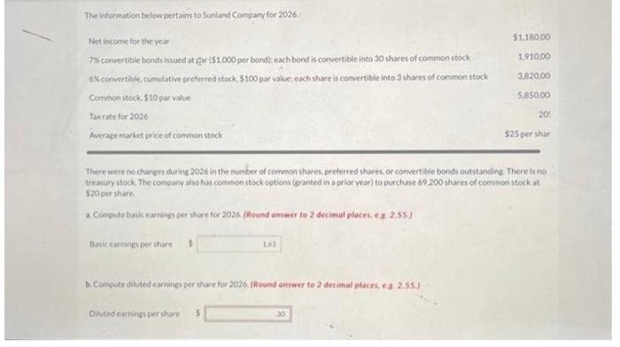 The information below pertains to Sunland Company for 2026.
Net income for the year
7% convertible bonds issued at gar ($1.000 per bond); each bond is convertible into 30 shares of common stock
6% convertible, cumulative preferred stock. $100 par value; each share is convertible into 3 shares of common stock
Common stock. $10 par value
Tax rate for 2026
Average market price of common stock
Basic earnings per share $
163
b. Compute diluted earnings per share for 2026. (Round answer to 2 decimal places, eg. 2.55.)
Diluted earnings per share $
There were no changes during 2026 in the number of common shares, preferred shares, or convertible bonds outstanding. There is no
treasury stock. The company also has common stock options (granted in a prior year) to purchase 69,200 shares of common stock at
$20 per share.
a: Compute basic earnings per share for 2026. (Round answer to 2 decimal places, ea. 2.55.)
$1,180,00
1,910,00
30
3,820.00
5,850,00
205
$25 per shar