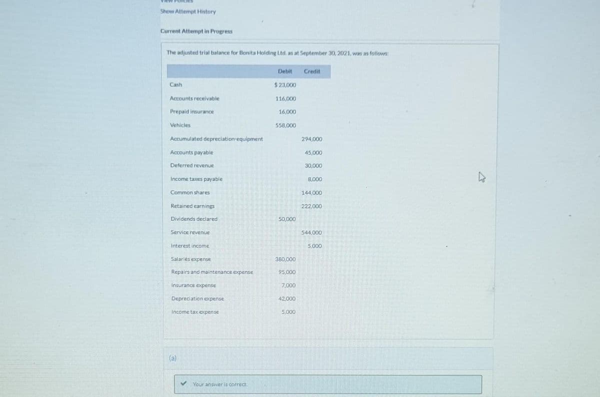 PORC
Show Attempt History
Current Attempt in Progress
The adjusted trial balance for Bonita Holding Ltd, as at September 30, 2021, was as follows:
Cash
Accounts receivable
Prepaid insurance
Vehicles
Accumulated depreciation-equipment
Accounts payable
Deferred revenue
Income taxes payable
Common shares
Retained earnings
Dividends declared
Service revenue
Interest income
Salariés expense
Repairs and maintenance expense
Insurance expense
Depreciation expense
Income tax expense
(a)
Your answer is correct
Debit
$23,000
116,000
16,000
558,000
50,000
380,000
95,000
7,000
42,000
5,000
Credit
294,000
45,000
30,000
8,000
144,000
222,000
544,000
5.000
4