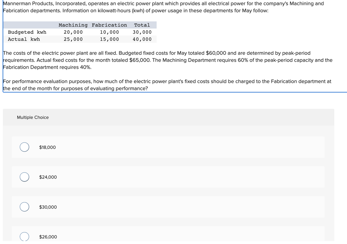 Mannerman Products, Incorporated, operates an electric power plant which provides all electrical power for the company's Machining and
Fabrication departments. Information on kilowatt-hours (kwh) of power usage in these departments for May follow:
Budgeted kwh
Actual kwh
The costs of the electric power plant are all fixed. Budgeted fixed costs for May totaled $60,000 and are determined by peak-period
requirements. Actual fixed costs for the month totaled $65,000. The Machining Department requires 60% of the peak-period capacity and the
Fabrication Department requires 40%.
Multiple Choice
For performance evaluation purposes, how much of the electric power plant's fixed costs should be charged to the Fabrication department at
the end of the month for purposes of evaluating performance?
$18,000
$24,000
Machining Fabrication
20,000
10,000
25,000
15,000
$30,000
Total
30,000
40,000
$26,000