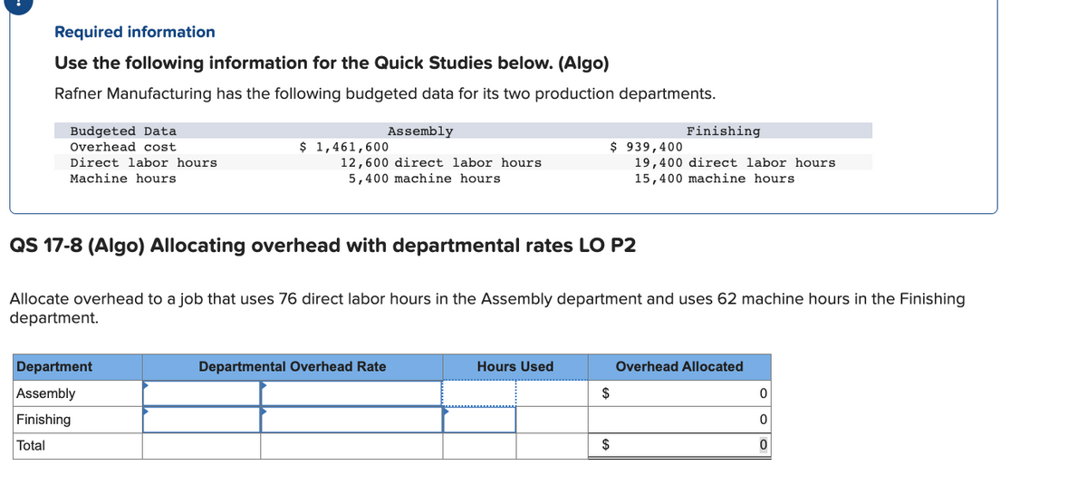 Required information
Use the following information for the Quick Studies below. (Algo)
Rafner Manufacturing has the following budgeted data for its two production departments.
Budgeted Data
Overhead cost
Direct labor hours
Machine hours.
Assembly
12,600 direct labor hours
5,400 machine hours
Department
Assembly
Finishing
Total
$ 1,461,600
QS 17-8 (Algo) Allocating overhead with departmental rates LO P2
Allocate overhead to a job that uses 76 direct labor hours in the Assembly department and uses 62 machine hours in the Finishing
department.
Departmental Overhead Rate
Hours Used
$939,400
Finishing
19,400 direct labor hours
15,400 machine hours
$
$
Overhead Allocated
0
0
0