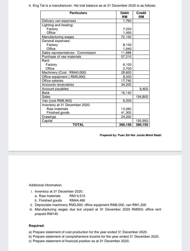 4. Eng Tat is a manufacturer. His trial balance as at 31 December 2020 is as follows:
Particulars
Credit
Debit
RM
1,760
RM
Delivery van expenses
Lighting and heating:
Factory
Office
Manufacturing wages
General expenses:
Factory
Office
Sales representatives : Commission
Purchase of raw materials
7,220
1,490
72,100
8,100
1,940
11,688
57,210
Rent:
Factory
Office
Machinery (Cost: RM40,000)
Office equipment ( RM9,000)
Office salaries
Accounts receivables
Account payables
Bank
Sales
Van (cost RM6,800)
Inventory at 31 December 2020:
6,100
2,700
28,600
8,200
17,740
34,200
9,400
16,142
194,800
6,200
Raw materials
Finished goods
Drawings
Capital
13,260
41,300
24,200
TOTAL
155,950
360,150 360,150
Prepared by: Puan Siti Nor Junita Mohd Radzi
Additional information:
i. Inventory at 31 December 2020:
a. Raw materials
RM14,510
b. Finished goods
ii. Depreciate machinery RM3,000; office equipment RM6,000; van RM1,200
ii. Manufacturing wages due but unpaid at 31 December 2020 RM550; office rent
prepaid RM140
RM44,490
Required:
a) Prepare statement of cost production for the year ended 31 December 2020.
b) Prepare statement of comprehensive income for the year ended 31 December 2020.
c) Prepare statement of financial position as at 31 December 2020.
