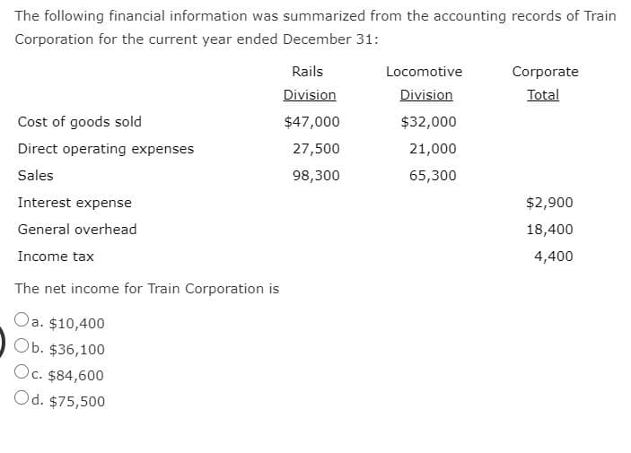 The following financial information was summarized from the accounting records of Train
Corporation for the current year ended December 31:
Rails
Locomotive
Corporate
Division
Division
Total
Cost of goods sold
$47,000
$32,000
Direct operating expenses
27,500
21,000
Sales
98,300
65,300
Interest expense
$2,900
General overhead
18,400
Income tax
4,400
The net income for Train Corporation is
Oa. $10,400
Ob. $36,100
Oc. $84,600
Od. $75,500
