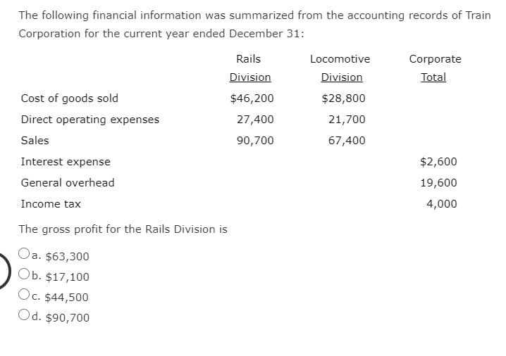 The following financial information was summarized from the accounting records of Train
Corporation for the current year ended December 31:
Rails
Locomotive
Corporate
Division
Division
Total
Cost of goods sold
$46,200
$28,800
Direct operating expenses
27,400
21,700
Sales
90,700
67,400
Interest expense
$2,600
General overhead
19,600
Income tax
4,000
The gross profit for the Rails Division is
Oa. $63,300
Ob. $17,100
Oc. $44,500
Od. $90,700
