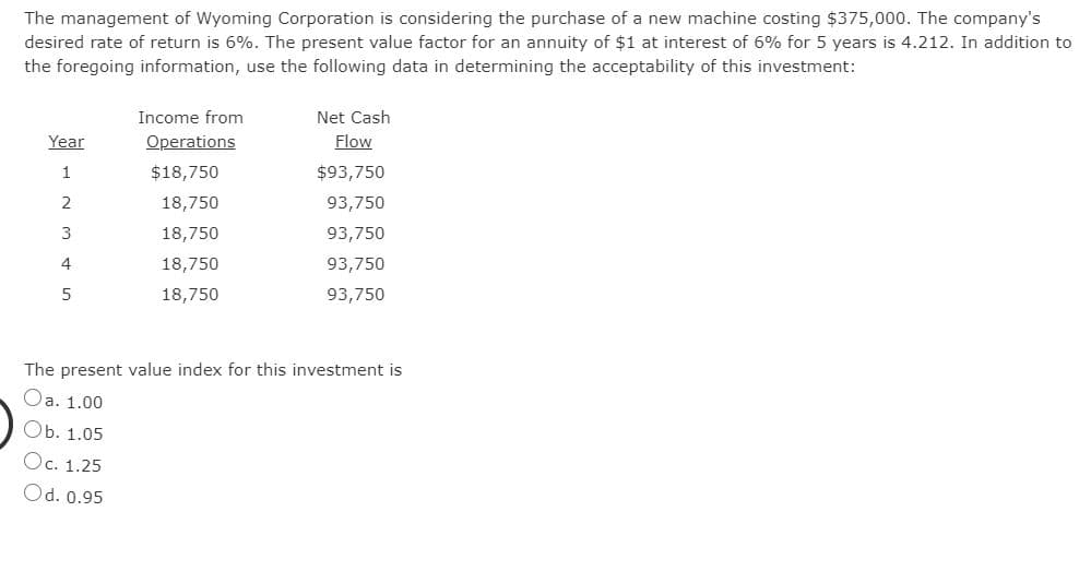 The management of Wyoming Corporation is considering the purchase of a new machine costing $375,000. The company's
desired rate of return is 6%. The present value factor for an annuity of $1 at interest of 6% for 5 years is 4.212. In addition to
the foregoing information, use the following data in determining the acceptability of this investment:
Income from
Net Cash
Year
Operations
Flow
1
$18,750
$93,750
18,750
93,750
18,750
93,750
4
18,750
93,750
18,750
93,750
The present value index for this investment is
Oa. 1.00
Оb. 1.05
