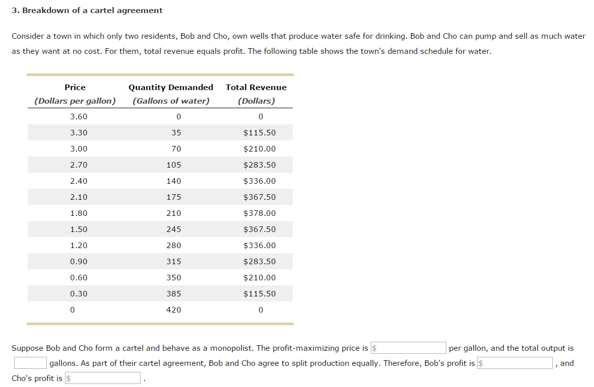 3. Breakdown of a cartel agreement
Consider a town in which only two residents, Bob and Cho, own wells that produce water safe for drinking. Bob and Cho can pump and sell as much water
as they want at no cost. For them, total revenue equals profit. The following table shows the town's demand schedule for water.
Price
(Dollars per gallon)
3.60
3.30
3.00
2.70
2.40
2.10
1.80
1.50
1.20
0.90
0.60
0.30
0
Quantity Demanded
(Gallons of water)
0
35
70
105
140
175
210
245
280
315
350
385
420
Total Revenue
(Dollars)
0
$115.50
$210.00
$283.50
$336.00
$367.50
$378.00
$367.50
$336.00
$283.50
$210.00
$115.50
0
Suppose Bob and Cho form a cartel and behave as a monopolist. The profit-maximizing price is $
per gallon, and the total output is
gallons. As part of their cartel agreement, Bob and Cho agree to split production equally. Therefore, Bob's profit is $
Cho's profit is $
and
I