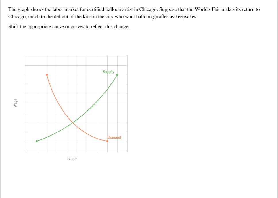 The graph shows the labor market for certified balloon artist in Chicago. Suppose that the World's Fair makes its return to
Chicago, much to the delight of the kids in the city who want balloon giraffes as keepsakes.
Shift the appropriate curve or curves to reflect this change.
wage
Labor
Supply
Demand