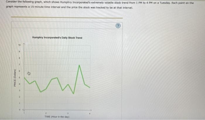 Consider the following graph, which shows Humphry Incorporated's extremely volatile stock trend from 1 PM to 4 PM on a Tuesday. Each point on the
graph represents a 15-minute time interval and the price the stock was tracked to be at that interval.
10
3
2
1
Humphry Incorporated's Daily Stock Trend
гл
w
2
TIME (Hour in the day)