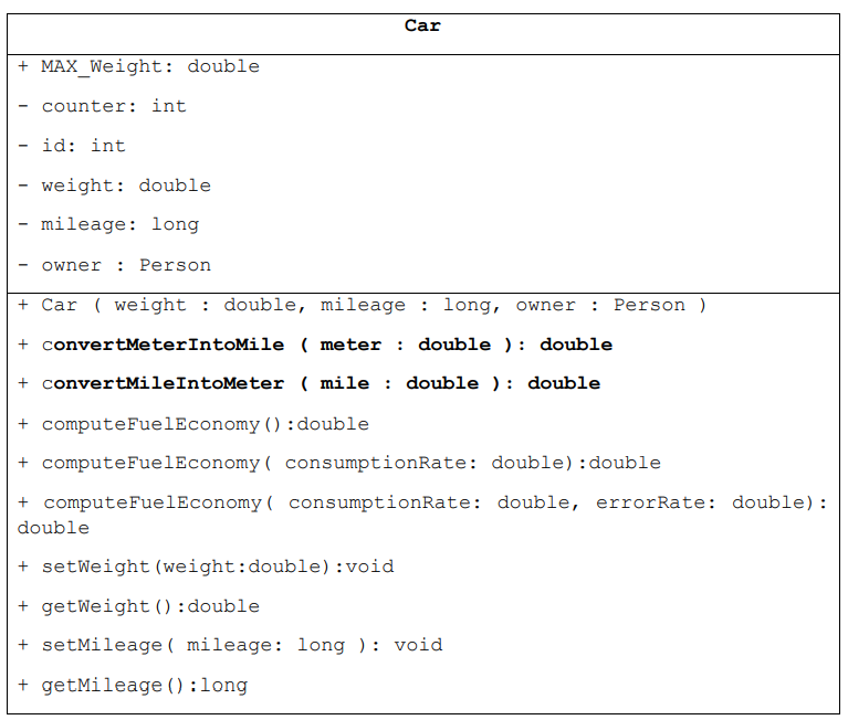 Car
+ MAX_Weight: double
counter: int
id: int
weight: double
mileage: long
owner : Person
+ Car ( weight : double, mileage : long, owner
: Person )
+ convertMeterIntoMile ( meter : double ): double
+ convertMileIntoMeter ( mile : double ): double
+ computeFuelEconomy():double
+ computeFuelEconomy( consumptionRate: double):double
+ computeFuelEconomy( consumptionRate: double, errorRate: double):
double
+ setWeight(weight:double):void
getWeight():double
+ setMileage ( mileage: long ): void
+ getMileage () :long
+
