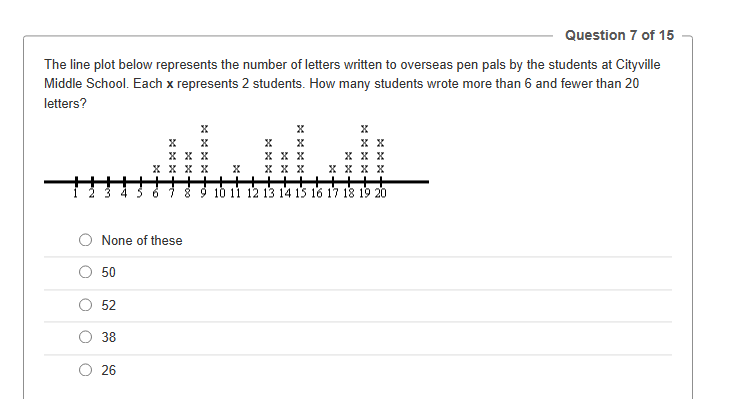 Question 7 of 15
The line plot below represents the number of letters written to overseas pen pals by the students at Cityville
Middle School. Each x represents 2 students. How many students wrote more than 6 and fewer than 20
letters?
50
52
None of these
38
X
26
XXX-
XXXX-
X
XXX
XX
X
XXX
XXXX-
-XX
XX
X X X
X X X X
10 11 12 13 14 15 16 17 18 19 20