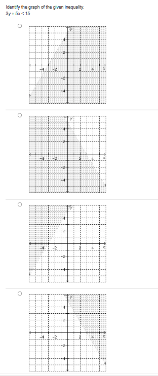 Identify the graph of the given inequality.
3y + 5x < 15
O