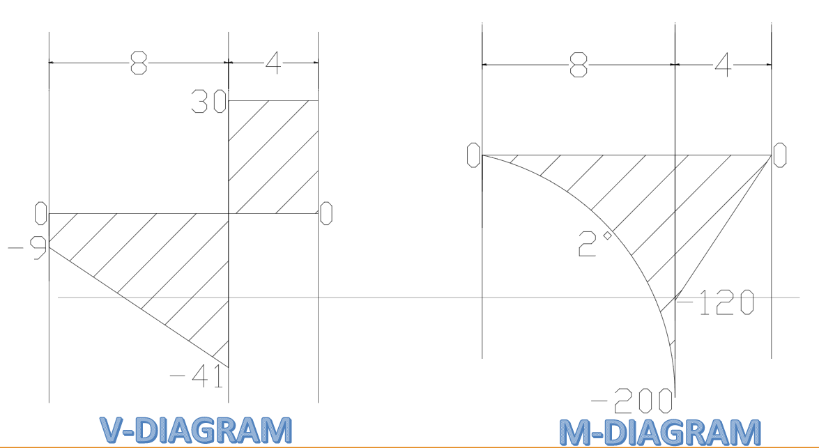 ON
-8-
30
-4-
-41
V-DIAGRAM
-8-
2
по
A
120
-200
M-DIAGRAM