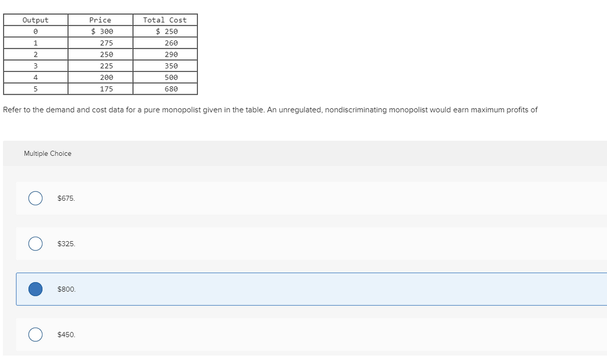 Output
1
2
3
4
5
Multiple Choice
Refer to the demand and cost data for a pure monopolist given in the table. An unregulated, nondiscriminating monopolist would earn maximum profits of
O $675.
O $325.
$800.
Price
$ 300
275
250
225
200
175
O $450.
Total Cost
$ 250
260
290
350
500
680