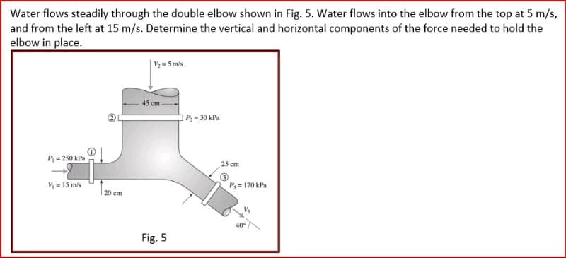 Water flows steadily through the double elbow shown in Fig. 5. Water flows into the elbow from the top at 5 m/s,
and from the left at 15 m/s. Determine the vertical and horizontal components of the force needed to hold the
elbow in place.
P₁ = 250 kPa
V₁= 15 m/s
20 cm
V₂=5 m/s
45 cm
Fig. 5
P₂-30 kPa
25 cm
Py = 170 kPa
40°