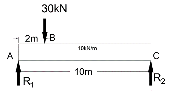 A
30KN
2m B
R₂₁
10kN/m
10m
с
R2