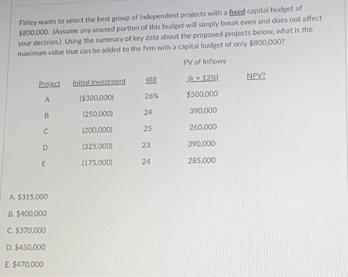 Finley wants to select the best group of independent projects with a fixed capital budget of
$800,000. (Assume any unused portion of this budget will simply break even and does not affect
your decision.) Using the summary of key data about the proposed projects below, what is the
maximum value that can be added to the firm with a capital budget of only $800,000?
PV of Inflows
(k = 13%)
$500,000
390,000
260,000
390,000
285,000
Project
A
B
C
D
E
A. $315,000
B. $400,000
C. $370,000
D. $450,000
E. $470,000
Initial Investment
($300,000)
(250,000)
(200,000)
(325,000)
(175,000)
IRR
26%
24
25
23
24
NPV?