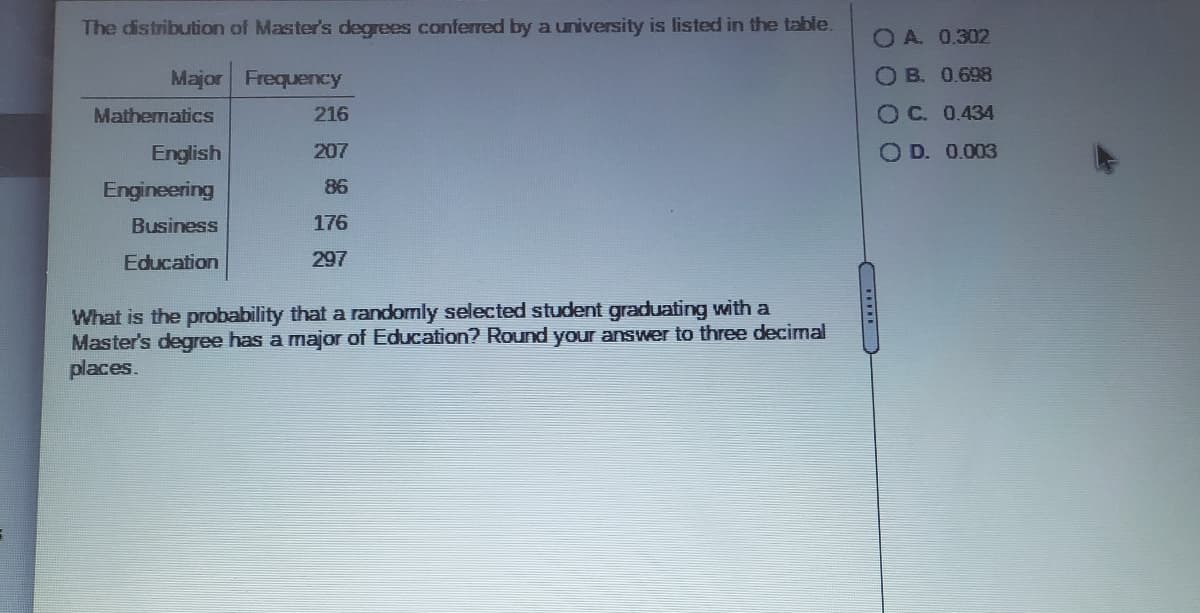 The distribution of Masters degrees conferred by a university is listed in the table.
OA 0.302
Major Frequency
OB. 0.698
Mathematics
216
OC. 0.434
English
207
O D. 0.003
Engineering
86
Business
176
Education
297
What is the probability that a randomly selected student graduating with a
Master's degree has a major of Education? Round your answer to three decimal
places.
