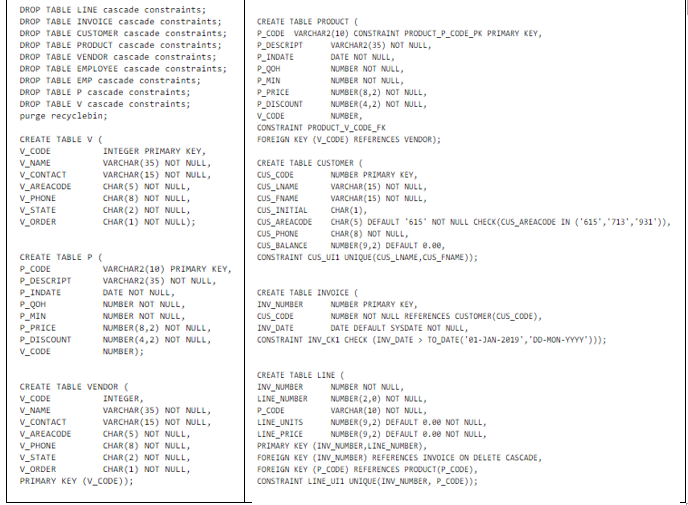 DROP TABLE LINE cascade constraints;
DROP TABLE INVOICE cascade constraints;
DROP TABLE CUSTOMER cascade constraints;
DROP TABLE PRODUCT cascade constraints;
DROP TABLE VENDOR cascade constraints;
DROP TABLE EMPLOYEE cascade constraints;
DROP TABLE EMP cascade constraints;
DROP TABLE P cascade constraints;
DROP TABLE V cascade constraints;
purge recyclebin;
CREATE TABLE PRODUCT (
P_CODE VARCHAR2 (10) CONSTRAINT PRODUCT_P_CODE_PK PRIMARY KEY,
P_DESCRIPT
P_INDATE
P_QOH
P_MIN
P_PRICE
P_DISCOUNT
V_CODE
CONSTRAINT PRODUCT_V_CODE_FK
FOREIGN KEY (V_CODE) REFERENCES VENDOR);
VARCHAR2 (35) NOT NULL,
DATE NOT NULL,
NUMBER NOT NULL,
NUMBER NOT NULL,
NUMBER (8,2) NOT NULL,
NUMBER (4,2) NOT NULL,
NUMBER,
CREATE TABLEV (
V_CODE
V_NAME
V_CONTACT
V_AREACODE
V_PHONE
V_STATE
V_ORDER
INTEGER PRIMARY KEY,
VARCHAR ( 35) NOT NULL,
VARCHAR (15) NOT NULL,
CREATE TABLE CUSTOMER (
Cus_CODE
CuS_LNAME
CuS_FNAME
Cus_INITIAL
CUS_AREACODE
CuS_PHONE
Cus_BALANCE
CONSTRAINT CUS_UI1 UNIQUE (CUS_LNAME, CUS_FNAME));
NUMBER PRIMARY KEY,
VARCHAR (15) NOT NULL,
VARCHAR (15) NOT NULL,
CHAR(1),
CHAR (5) DEFAULT '615' NOT NULL CHECK (CUS_AREACODE IN ('615',"713', '931')),
CHAR(8) NOT NULL,
CHAR (5) NOT NULL,
CHAR (8) NOT NULL,
CHAR (2) NOT NULL,
CHAR (1) NOT NULL);
NUMBER (9,2) DEFAULT 0.00,
CREATE TABLE P (
P_CODE
P_DESCRIPT
P_INDATE
P_QOH
P_MIN
VARCHAR2 (10) PRIMARY KEY,
VARCHAR2 (35) NOT NULL,
DATE NOT NULL,
NUMBER NOT NULL,
NUMBER NOT NULL,
NUMBER (8,2) NOT NULL,
NUMBER (4,2) NOT NULL,
NUMBER);
CREATE TABLE INVOICE (
INV_NUMBER
Cus_CODE
INV_DATE
CONSTRAINT INV_CK1 CHECK (INV_DATE > TO_DATE('01-JAN-2819","D0-NON-YYYY")));
NUMBER PRIMARY KEY,
NUMBER NOT NULL REFERENCES CUSTOMER(CUS_CODE),
DATE DEFAULT SYSDATE NOT NULL,
P_PRICE
P_DISCOUNT
V_CODE
CREATE TABLE LINE (
CREATE TABLE VENDOR (
V_CODE
V_NAME
v_CONTACT
V_AREACODE
V_PHONE
V_STATE
v_ORDER
PRIMARY KEY (V_CODE));
NUMBER NOT NULL,
INV_NUMBER
LINE_NUMBER
P_CODE
LINE_UNITS
LINE_PRICE
PRIMARY KEY (INV_NUMBER, LINE_NUMBER),
FOREIGN KEY (INV_NUMBER) REFERENCES INVOICE ON DELETE CASCADE,
FOREIGN KEY (P_CODE) REFERENCES PRODUCT (P_CODE),
CONSTRAINT LINE_UI1 UNIQUE (INV_NUMBER, P_CODE));
INTEGER,
VARCHAR ( 35) NOT NULL,
VARCHAR (15) NOT NULL,
CHAR (5) NOT NULL,
CHAR (8) NOT NULL,
CHAR (2) NOT NULL,
CHAR (1) NOT NULL,
NUMBER (2,0) NOT NULL,
VARCHAR (10) NOT NULL,
NUMBER (9,2) DEFAULT 8.00 NOT NULL,
NUMBER (9,2) DEFAULT 8.00 NOT NULL,
