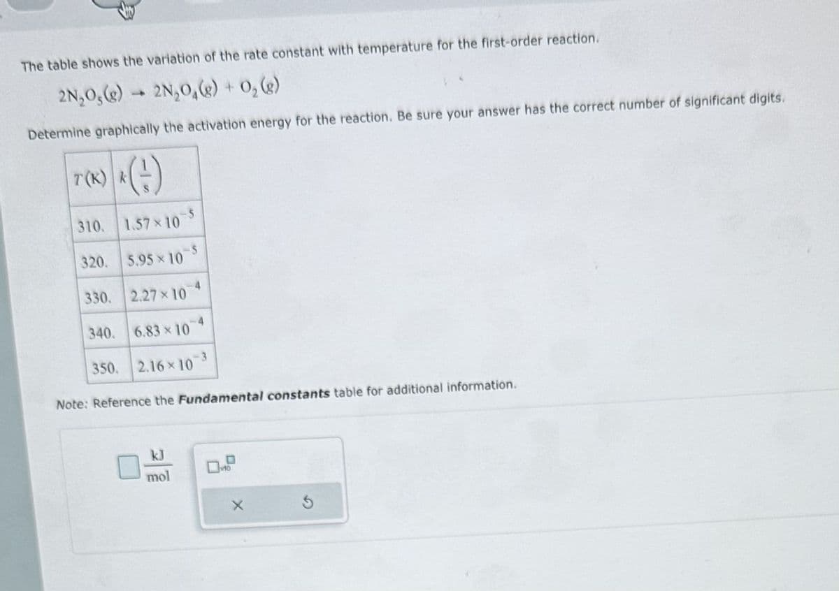 The table shows the variation of the rate constant with temperature for the first-order reaction.
2N₂0,(e) 2N₂O(g) + O₂(g)
Determine graphically the activation energy for the reaction. Be sure your answer has the correct number of significant digits.
*(+)
310. 1.57×10 5
320. 5.95×10
330. 2.27×10 4
-4
340. 6.83×10 4
350. 2.16×10 3
T(K) k
Note: Reference the Fundamental constants table for additional information.
mol
10
X