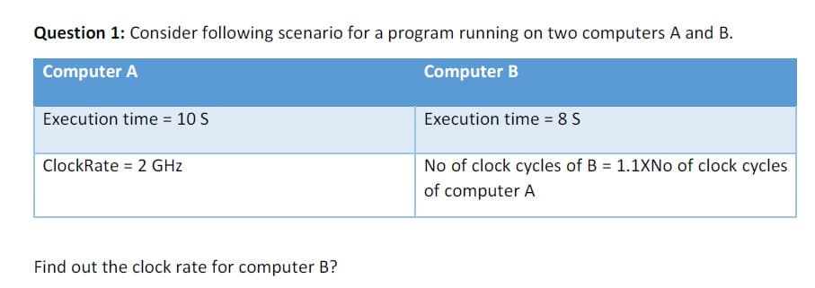 Question 1: Consider following scenario for a program running on two computers A and B.
Computer A
Computer B
Execution time = 10 S
Execution time = 8 S
No of clock cycles of B = 1.1XNO of clock cycles
of computer A
ClockRate = 2 GHz
Find out the clock rate for computer B?
