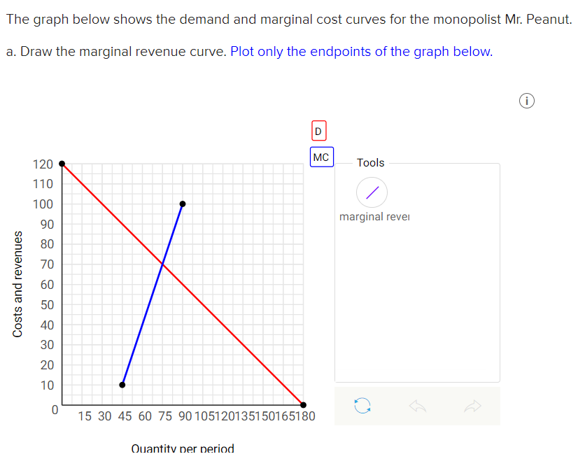 Costs and revenues
The graph below shows the demand and marginal cost curves for the monopolist Mr. Peanut.
a. Draw the marginal revenue curve. Plot only the endpoints of the graph below.
120
110
100
90
80
70
60
50
40
30
20
10
0
15 30 45 60 75 90105120135150165180
Quantity per period
D
MC
Tools
marginal revei