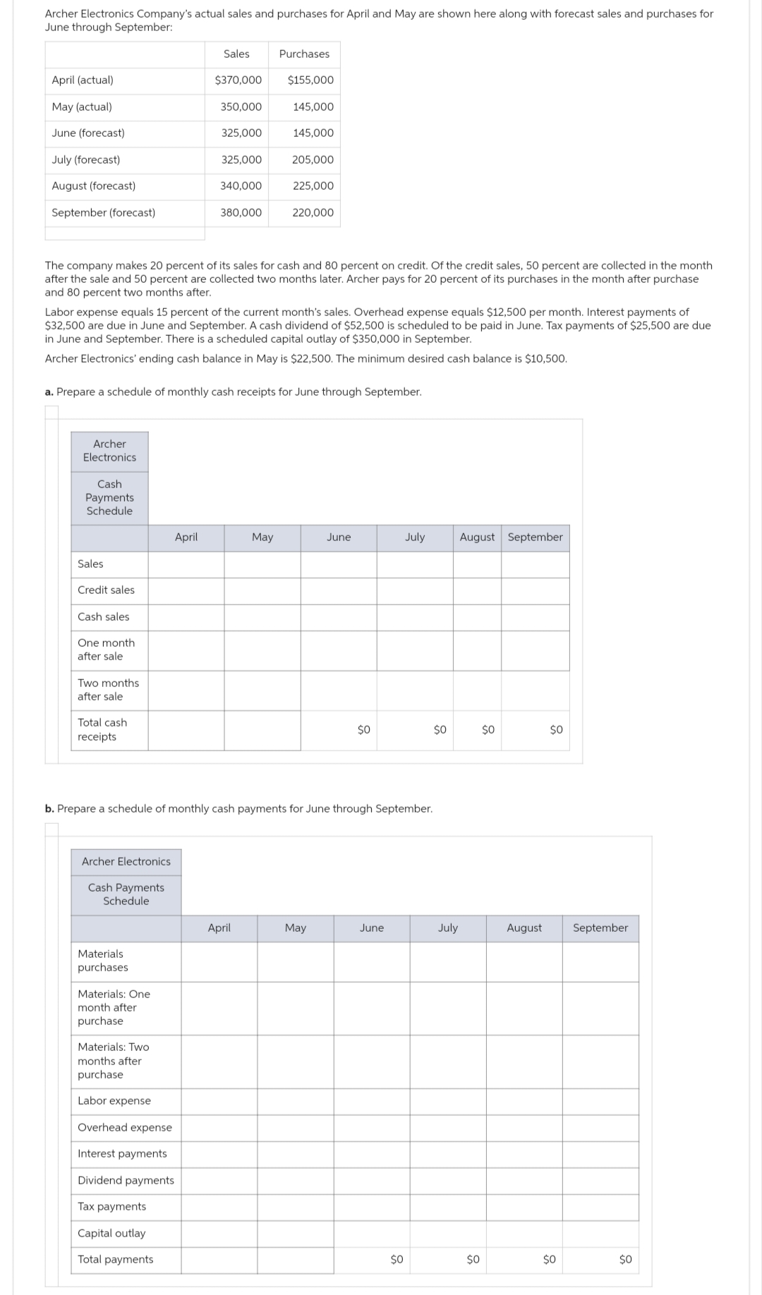 Archer Electronics Company's actual sales and purchases for April and May are shown here along with forecast sales and purchases for
June through September:
April (actual)
May (actual)
June (forecast)
July (forecast)
August (forecast)
September (forecast)
Archer
Electronics
Cash
Payments.
Schedule
Sales
Credit sales
ash sales
One month
after sale
Two months
after sale
Total cash
receipts
Archer Electronics
The company makes 20 percent of its sales for cash and 80 percent on credit. Of the credit sales, 50 percent are collected in the month
after the sale and 50 percent are collected two months later. Archer pays for 20 percent of its purchases in the month after purchase
and 80 percent two months after.
Cash Payments
Schedule
Labor expense equals 15 percent of the current month's sales. Overhead expense equals $12,500 per month. Interest payments of
$32,500 are due in June and September. A cash dividend of $52,500 is scheduled to be paid in June. Tax payments of $25,500 are due
in June and September. There is a scheduled capital outlay of $350,000 in September.
Archer Electronics' ending cash balance in May is $22,500. The minimum desired cash balance is $10,500.
Materials.
purchases
a. Prepare a schedule of monthly cash receipts for June through September.
Materials: One
month after
purchase
Sales
$370,000 $155,000
Materials: Two
months after
purchase
Labor expense
350,000
April
325,000
Overhead expense
Interest payments
Dividend payments
Tax payments
Capital outlay
Total payments
325,000
340,000
380,000
Purchases
145,000
145,000
May
April
205,000
225,000
b. Prepare a schedule of monthly cash payments for June through September.
220,000
June
May
$0
June
July
$0
$0
August September
July
$0
$0
$0
August September
$0
$0