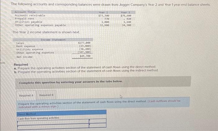 ces
The following accounts and corresponding balances were drawn from Jogger Company's Year 2 and Year 1 year-end balance sheets.
Year 2
$73,300
770
1,800
32,900
Account Title
Accounts receivable
Prepaid rent
Utilities payable
Other operating expenses payable
The Year 2 income statement is shown next.
Income Statement
Sales
Rent expense
Utilities expense
Other operating expenses
Net Income
Required A Required B
$277,000
(23,800)
(36,200)
(167,300)
$49,700
Year 1
$78,600
Required
a. Prepare the operating activities section of the statement of cash flows using the direct method.
b. Prepare the operating activities section of the statement of cash flows using the indirect method.
Complete this question by entering your answers in the tabs below.
Direct Method
Cash flow from operating activities
920
1,140
34,300
A
Prepare the operating activities section of the statement of cash flows using the direct method. (Cash outflows should be
indicated with a minus sign.)