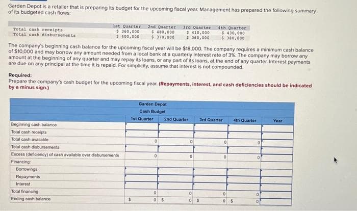 Garden Depot is a retailer that is preparing its budget for the upcoming fiscal year. Management has prepared the following summary
of its budgeted cash flows:
Total cash receipts
Total cash disbursements
1st Quarter
$360,000
$ 400,000
The company's beginning cash balance for the upcoming fiscal year will be $18,000. The company requires a minimum cash balance
of $10,000 and may borrow any amount needed from a local bank at a quarterly interest rate of 3%. The company may borrow any
amount at the beginning of any quarter and may repay its loans, or any part of its loans, at the end of any quarter. Interest payments
are due on any principal at the time it is repaid. For simplicity, assume that interest is not compounded.
Beginning cash balance
Total cash receipts
Total cash available.
Total cash disbursements
Excess (deficiency) of cash available over disbursements
Financing:
Borrowings
Repayments.
Interest
Total financing
Ending cash balance
2nd Quarter 3rd Quarter
$ 480,000 $ 410,000
$ 370,000 $360,000
Required:
Prepare the company's cash budget for the upcoming fiscal year. (Repayments, interest, and cash deficiencies should be indicated
by a minus sign.)
$
Garden Depot
Cash Budget
1st Quarter
0
0
2nd Quarter
0
0 S
0
4th Quarter
$430,000
$ 380,000
0
0
0 $
3rd Quarter 4th Quarter
0
0
0
0 $
0
0
0
0
Year