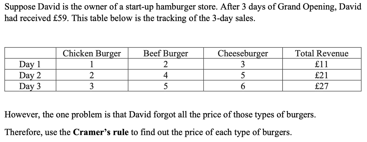 Suppose David is the owner of a start-up hamburger store. After 3 days of Grand Opening, David
had received £59. This table below is the tracking of the 3-day sales.
Chicken Burger
Beef Burger
Cheeseburger
Total Revenue
Day 1
Day 2
Day 3
1
2
3
£11
2
4
£21
3
5
£27
However, the one problem is that David forgot all the price of those types of burgers.
Therefore, use the Cramer's rule to find out the price of each type of burgers.
