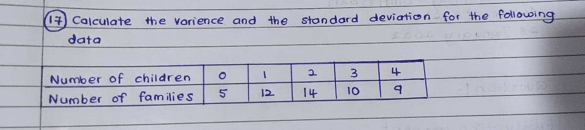 7) Calculate the vorience and the
standard deviation
for the following
data
4
Number of children
12
14
10
Number of families
