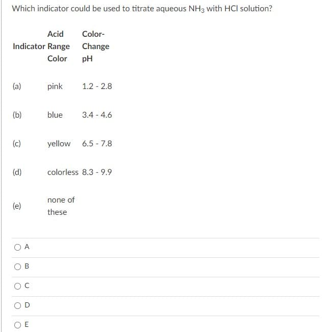 Which indicator could be used to titrate aqueous NH3 with HCI solution?
Acid
Color-
Indicator Range
Change
Color pH
(a)
pink
1.2-2.8
(b)
blue
3.4 - 4.6
(c)
yellow 6.5 - 7.8
(d)
colorless 8.3 -9.9
(e)
none of
these
O
B
O C
O
<
O
U
E