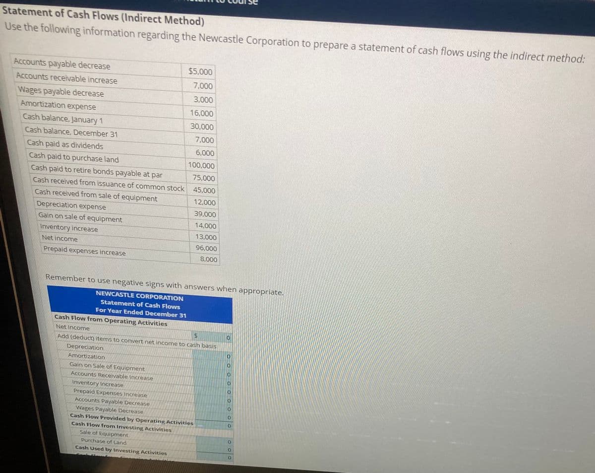 Statement of Cash Flows (Indirect Method)
Use the following information regarding the Newcastle Corporation to prepare a statement of cash flows using the indirect method:
Accounts payable decrease
$5,000
Accounts receivable increase
7,000
Wages payable decrease
3,000
Amortization expense
16,000
Cash balance, January 1
30,000
Cash balance, December 31
7,000
Cash paid as dividends
6,000
Cash paid to purchase land
Cash paid to retire bonds payable at par
100,000
75,000
Cash received from issuance of common stock 45,000
Cash received from sale of equipment
12,000
Depreciation expense
Gain on sale of equipment
39,000
14,000
Inventory increase
13,000
Net income
96,000
Prepaid expenses increase
8,000
Remember to use negative signs with answers when appropriate.
NEWCASTLE CORPORATION
Statement of Cash Flows
For Year Ended December 31
Cash Flow from Operating Activities
Net Income
24
Add (deduct) items to convert net income to cash basis
Depreciation
Amortization
Gain on Sale of Equipment
Accounts Receivable Increase
Inventory Increase
Prepaid Expenses Increase
Accounts Payable Decrease
Wages Payable Decrease
Cash Flow Provided by Operating Activities
Cash Flow from Investing Activities
Sale of Equipment
0.
Purchase of Land
0.
Cash Used by Investing Activities
O O O OOOO
