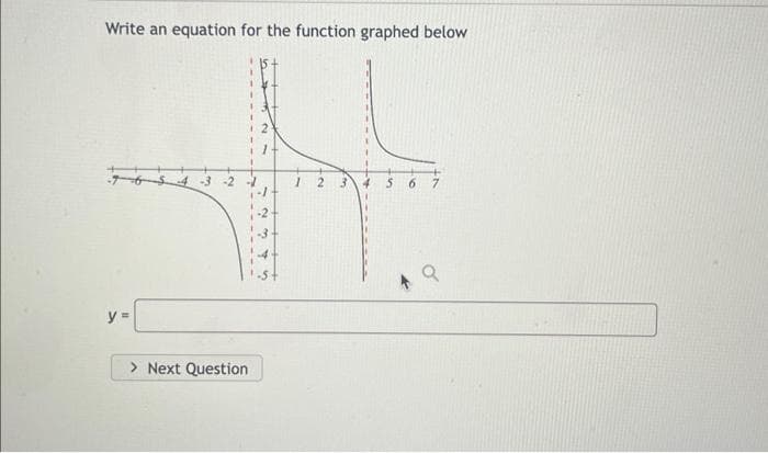 Write an equation for the function graphed below
y =
-3 -2 -1
> Next Question
1 2 3
5 6