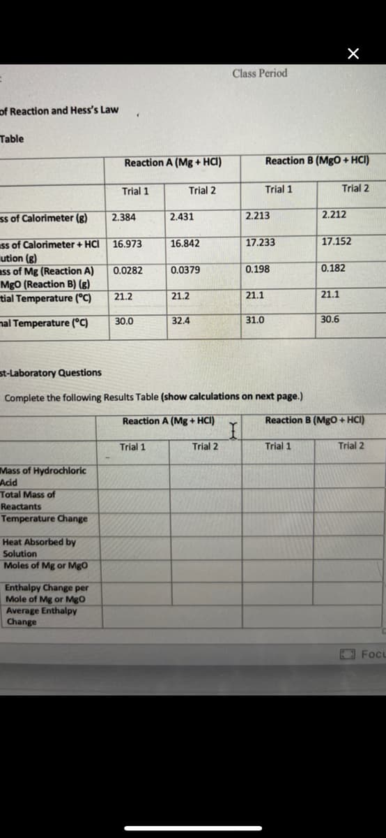 Class Period
of Reaction and Hess's Law
Table
Reaction A (Mg + HCl)
Reaction B (Mg0 + HCI)
Trial 1
Trial 2
Trial 1
Trial 2
ss of Calorimeter (g)
2,384
2.431
2.213
2.212
17.152
Ss of Calorimeter + HCI 16,973
ution (g)
ass of Mg (Reaction A)
MgO (Reaction B) (g)
tial Temperature (°C)
16.842
17.233
0.0282
0.0379
0.198
0.182
21.2
21.2
21.1
21.1
nal Temperature (°C)
30.0
32.4
31.0
30.6
st-Laboratory Questions
Complete the following Results Table (show calculations on next page.)
Reaction A (Mg + HCI)
Reaction B (Mgo + HCI)
Trial 1
Trial 2
Trial 1
Trial 2
Mass of Hydrochloric
Acid
Total Mass of
Reactants
Temperature Change
Heat Absorbed by
Solution
Moles of Mg or MgO
Enthalpy Change per
Mole of Mg or MgO
Average Enthalpy
Change
Focu
