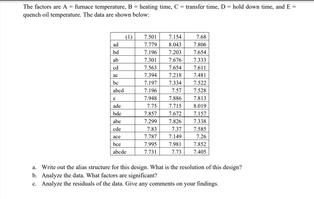 The factors are A = furnace temperature, B = heating time, C = transfer time, D = hold down time, and E =
quench oil temperature. The data are shown below:
(1)
7.501
7.154
7.68
ad
7.779
8.043
7.806
bd
7.196
7.203
7.654
ab
7.301
7.676
7.333
cd
7.563
7.654
7.611
ac
7.394
7.218
7.481
bc
7.197
7.334
7.522
abcd
7.196
7.57
7.528
e
7.948
7.886
7.813
ade
7.75
7.715
8.019
bde
7.857
7.672
7.157
abe
7.299
7.826
7.338
cde
7.83
7.37
7.585
аce
7.787
7.149
7.26
bce
7.995
7.981
7.852
abcde
7.731
7.73
7.405
a. Write out the alias structure for this design. What is the resolution of this design?
b. Analyze the data. What factors are significant?
c. Analyze the residuals of the data. Give any comments on your findings.
