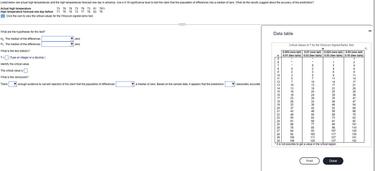 Listed below are actual high temperatures and the high temperatures forecast one day in advance. Use a 0.10 significance level to test the claim that the population of differences has a median of zero. What do the results suggest about the accuracy of the predictions?
Actual high temperature
73 78 76 73 79
73 79 73 81
73 81 760
High temperature forecast one day before 71 76 76 73 77 76 83 79
Click the icon to view the critical values for the Wilcoxon signed-ranks test.
What are the hypotheses for this test?
Ho: The median of the differences
H₁: The median of the differences
What is the test statistic?
T = (Type an integer or a decimal.)
Identify the critical value.
The critical value is
What is the conclusion?
There
▼zero.
zero.
enough evidence to warrant rejection of the claim that the population of differences
~
▼a median of zero. Based on the sample data, it appears that the predictions
▼reasonably accurate.
Data table
n
2567
8
9
10
123456789 20122324 25 26 27 28 29 20
11
30
α
Critical Values of T for the Wilcoxon Signed-Ranks Test
0.025 (one tail)
0.05 (two tails)
*
0.005 (one tail) 0.01
0.01 one tail)
0.01 (two tails) | 0.02 (two tails)
0
2
3
5
7
10
13
16
19
23
28
32
37
43
49
55
61
68
76
84
92
100
109
u235703620 24 28 23 28349 62 9 7 85 3 100 11 小
10
13
16
33
56
69
77
93
120
1
2
Print
4
6
8
11
14
17
21
25
30
35
40
46
52
59
66
73
81
90
98
107
117
127
137
* It is not possible to get a value in the critical region.
Done
0.05 (one tail)
0.10 (two tails)
1
2
4
6
8
11
14
471 26 30 26 174 60 87532100 10 120 13014 12
21
36
54
68
92