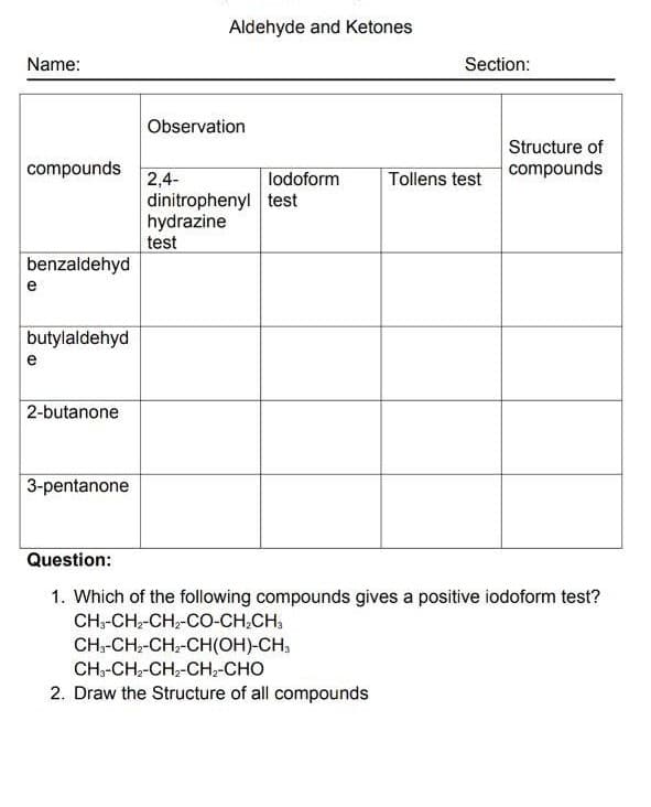 Aldehyde and Ketones
Name:
Section:
Observation
Structure of
compounds
compounds
2,4-
dinitrophenyl test
hydrazine
test
lodoform
Tollens test
benzaldehyd
e
butylaldehyd
2-butanone
3-pentanone
Question:
1. Which of the following compounds gives a positive iodoform test?
CH--CH;-CH,-CO-CH,CH,
CH,-CH;-CH,-CH(OH)-CH,
CH,-CH;-CH;-CH-CHO
2. Draw the Structure of all compounds
