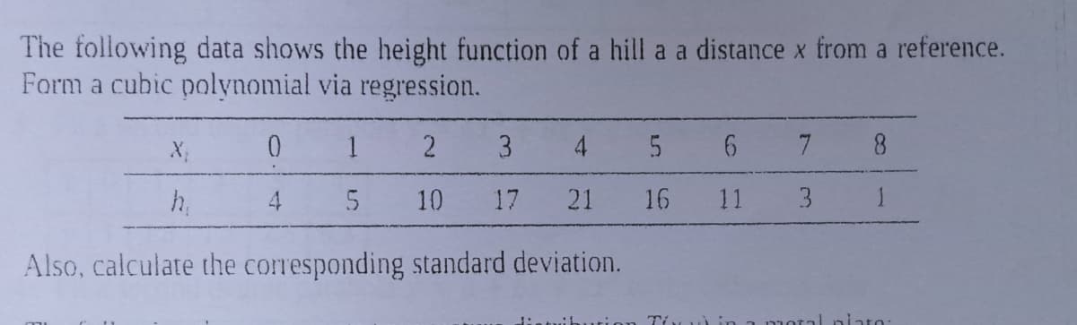 The following data shows the height function of a hill a a distance x from a reference.
Form a cubic polynomial via regression.
0
1
2
3 4 5
6 7 8
h₁
5
10
17
21
16
11
3
Also, calculate the corresponding standard deviation.
oral niato:
Tix