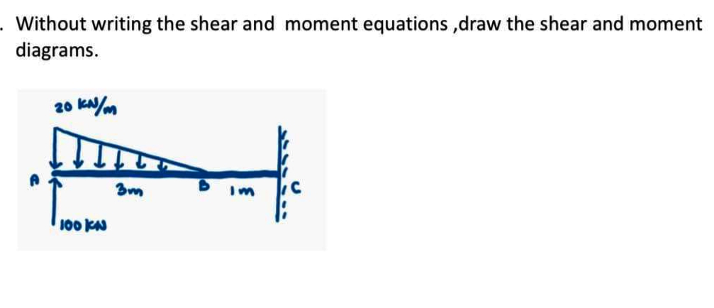 Without writing the shear and moment equations,draw the shear and moment
diagrams.
20
Im
100 KN
kN/m
3m