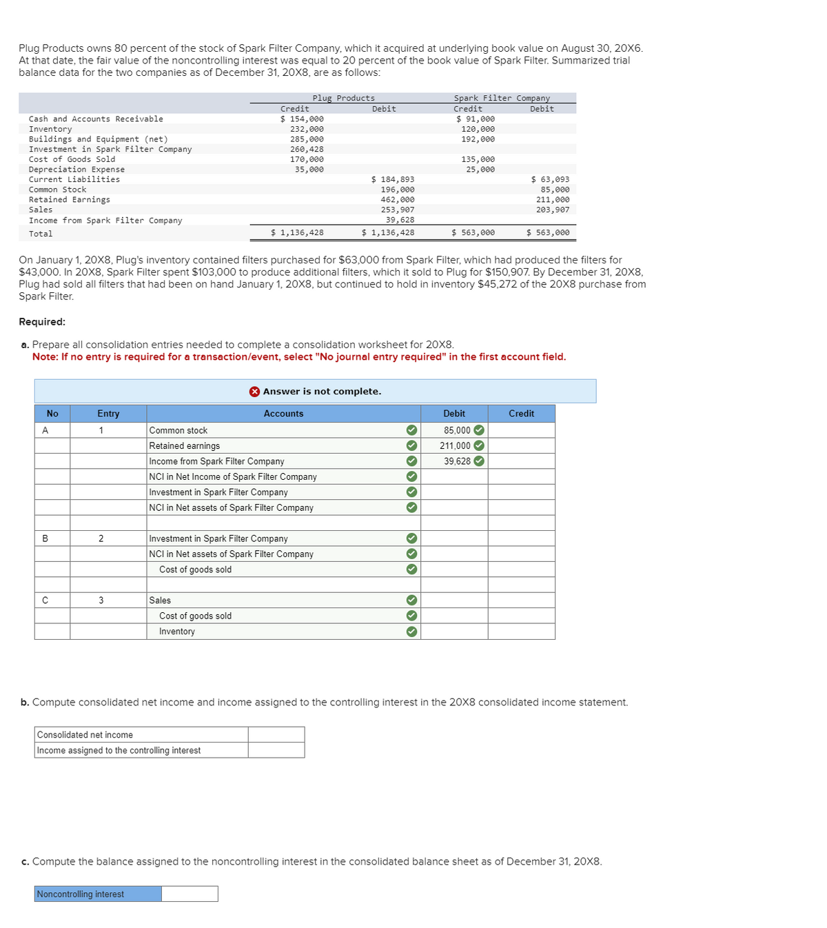 Plug Products owns 80 percent of the stock of Spark Filter Company, which it acquired at underlying book value on August 30, 20X6.
At that date, the fair value of the noncontrolling interest was equal to 20 percent of the book value of Spark Filter. Summarized trial
balance data for the two companies as of December 31, 20X8, are as follows:
Cash and Accounts Receivable
Inventory
Buildings and Equipment (net)
Investment in Spark Filter Company
Cost of Goods Sold
Depreciation Expense
Current Liabilities
Common Stock
Retained Earnings
Sales
Income from Spark Filter Company
Total
No
A
B
C
Entry
1
2
3
Plug Products
Credit
$ 154,000
232,000
285,000
On January 1, 20X8, Plug's inventory contained filters purchased for $63,000 from Spark Filter, which had produced the filters for
$43,000. In 20X8, Spark Filter spent $103,000 to produce additional filters, which it sold to Plug for $150,907. By December 31, 20X8,
Plug had sold all filters that had been on hand January 1, 20X8, but continued to hold in inventory $45,272 of the 20X8 purchase from
Spark Filter.
Noncontrolling interest
260,428
170,000
35,000
Required:
a. Prepare all consolidation entries needed to complete a consolidation worksheet for 20X8.
Note: If no entry is required for a transaction/event, select "No journal entry required" in the first account field.
Sales
$ 1,136,428
Cost of goods sold
Inventory
Consolidated net income
Income assigned to the controlling interest
Common stock
Retained earnings
Income from Spark Filter Company
NCI in Net Income of Spark Filter Company
Accounts
Investment in Spark Filter Company
NCI in Net assets of Spark Filter Company
Investment in Spark Filter Company
NCI in Net assets of Spark Filter Company
Cost of goods sold
Debit
X Answer is not complete.
$184,893
196,000
462,000
253,907
39,628
$ 1,136,428
›› › › ››
✓
Spark Filter Company
Credit
Debit
✓
$ 91,000
120,000
192,000
✓
135,000
25,000
$ 563,000
$ 63,093
85,000
211,000
203,907
$ 563,000
Debit
85,000✔
211,000✔
39,628✔
b. Compute consolidated net income and income assigned to the controlling interest in the 20X8 consolidated income statement.
Credit
c. Compute the balance assigned to the noncontrolling interest in the consolidated balance sheet as of December 31, 20X8.