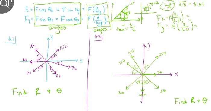 42
F=Fcos ex
lok
14k
= Fsin By
Fy= Fsin Ox = Fuos y F
-
angles
12k
15k
8k
Find Re
=
7k
TF (hye
slopes
#3/
4
tan
=
15 16
1316
3
IN
1016
48 63
ISK
hyp √√13 = 3.61
Fx-156
Fy = 15 ( 2³ 41 ) =
2516
7th
3lb
Find R+O